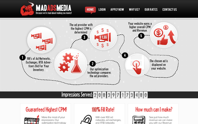 Image result for MadAdsMedia